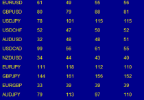 终于找了个可以用的多货币对日内波幅统计指标