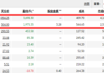 苹果和特斯拉完成股份拆分 想上车的朋友机会来了