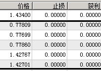 ea测试分享之 best forex robots ：FOREX PULSE DETECTOR