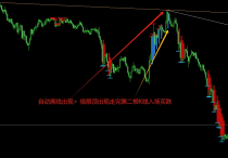 【趋势顶底画线神器】MT4极限入场点捕捉系统，3秒锁定翻倍行情！