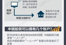 大数据→中国股民多有钱？没钱的账户将休眠