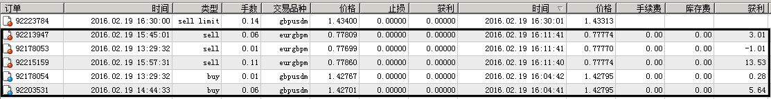 ea测试分享之 best forex robots ：FOREX PULSE DETECTOR